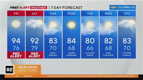 First Alert Weather Red Alert Friday For Excessive Heat Youtube