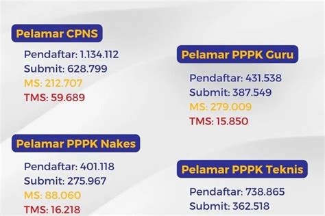 Berita Seputar Pppk Nakes Terbaru Dan Terkini Hari Ini Pojok Satu