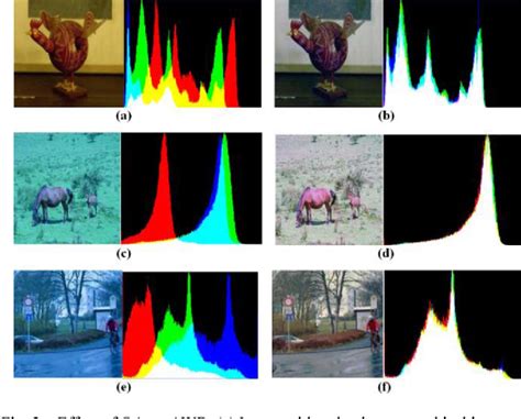 A Low Power And Low Complexity Automatic White Balance Algorithm For