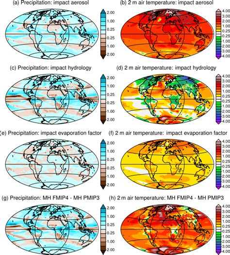 Mid Holocene Annual Mean Precipitation Mm D And M Air