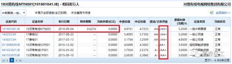 河南有线评级展望被调整为负面！河南第二只国企信用债发行成功！ 知乎