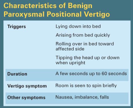 Benign Paroxysmal Positional Vertigo DR Piyush Kumar Anshu