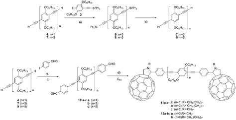 Scheme 2 Reagents And Conditions A Pd PPh 3 2 Cl 2 PPh 3 CuI