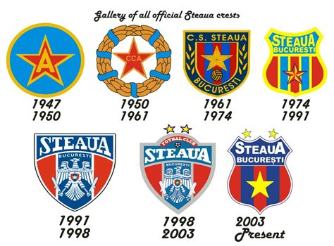 Football Badges And Logo Evolution