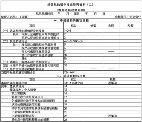 增值稅改革後申報表怎樣填？11個案例詳解告訴你！ 每日頭條