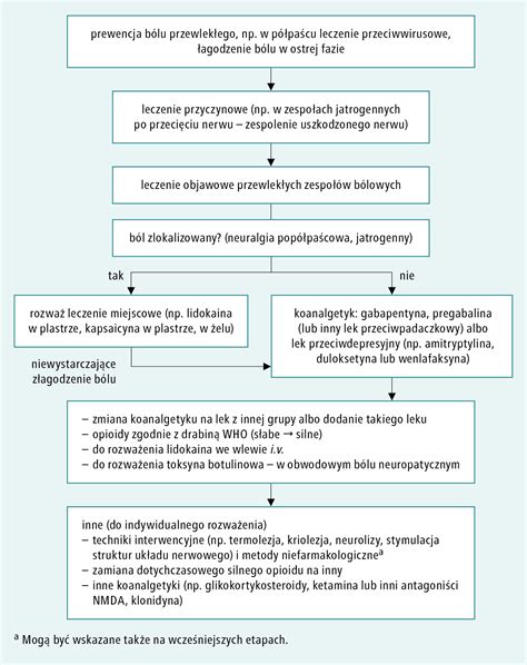 Podr Cznik Interna Medycyna Praktyczna B L U Chorego Na Nowotw R