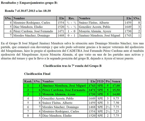 Ajedrez Maspalomas y Punto El Maestro FIDE y excampeón de Canarias