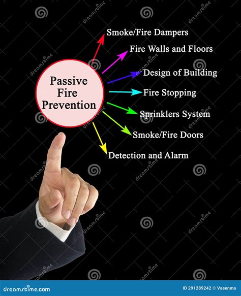 Passive Fire Prevention Stock Photo Image Of Seven 291289242