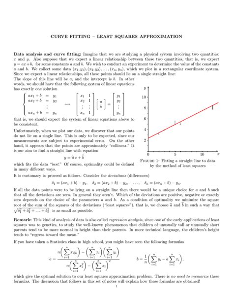 Curve Fitting Least Squares Approximation