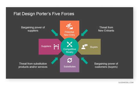 11-porter-five-forces-template-slidemodel - SlideModel