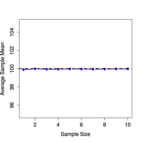 Chapter 8 Population Sampling Estimation Learning Statistics With