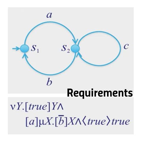 System Validation 3 Requirements By Modal Formulas Reviews