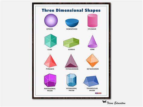 Shapes 2d Shapes 3d Shapes Polygons Printable Poster Set Preschool