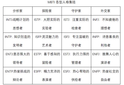 Mbti测试，你的arrow箭牌人格居然是中华网