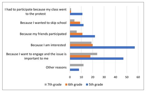 Sustainability Free Full Text Climate Youth Activism Initiatives