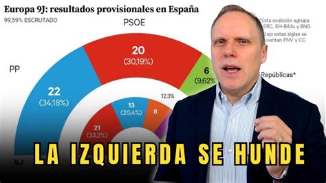 BATACAZO DE LA IZQUIERDA Y GRAN AVANCE DE LA DERECHA EN LAS ELECCIONES