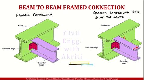 Steel Drawing L4b Lsm Beam To Beam Connection Framed Connections Same Top Level Hindi