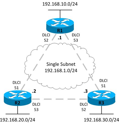 Frame Relay Dlci Mapping - Infoupdate.org