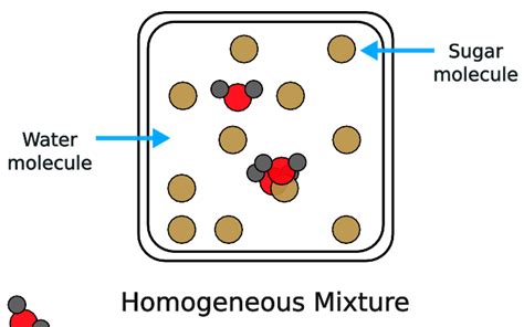 Homogeneous Vs Heterogeneous Mixtures The Key Differences