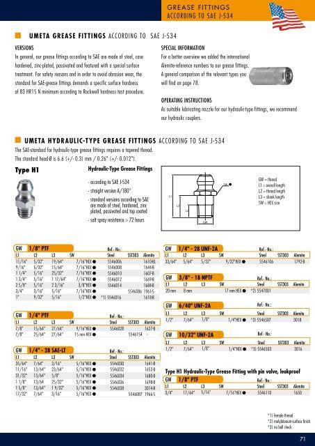 Type H According To Sae J Umeta Grease Fittings