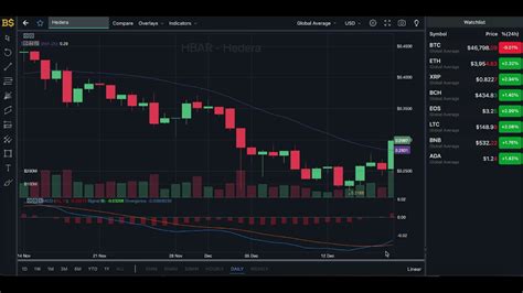 HBAR PRICE UPDATE HBAR PRICE PREDICTION HEDERA HASHGRAPH PRICE