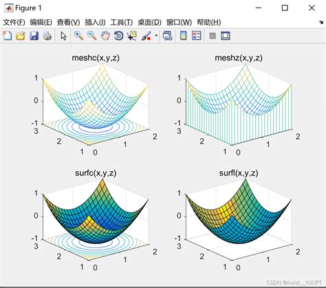 备战数学建模4 Matlab绘制三维图形matlab根据已有数据画三维图nuistnjupt的博客 Csdn博客