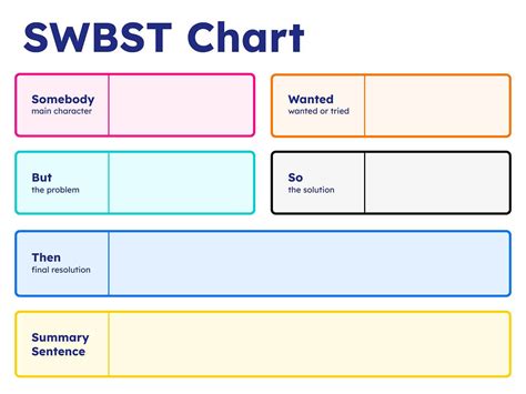 SWBST - Book Creator app