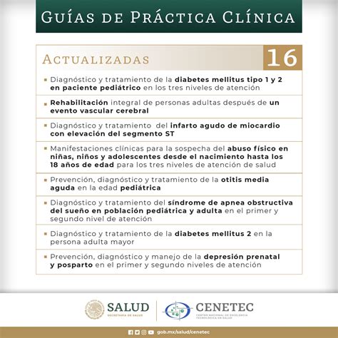 Cenetec Actualiza 16 Guías De Práctica Clínica Esta Es La Lista Completa