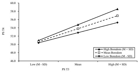 Ijerph Free Full Text Prospective Association Between Smartphone