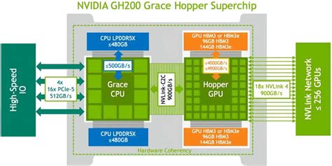 introduction  nvidia gb superchip  liquid cooled servers