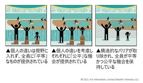 平等（equality）よりも公平（equity）を ～左利きの日に考えるdiversity Equity And Inclusion