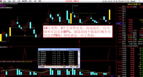 强势回调买入－－可以买进！一般这种方法不会让你亏钱翔博软件