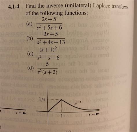 Solved 4 1 4 Find The Inverse Unilateral Laplace Chegg