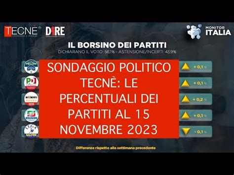 Sondaggio Politico Tecn Le Percentuali Dei Partiti Al Novembre