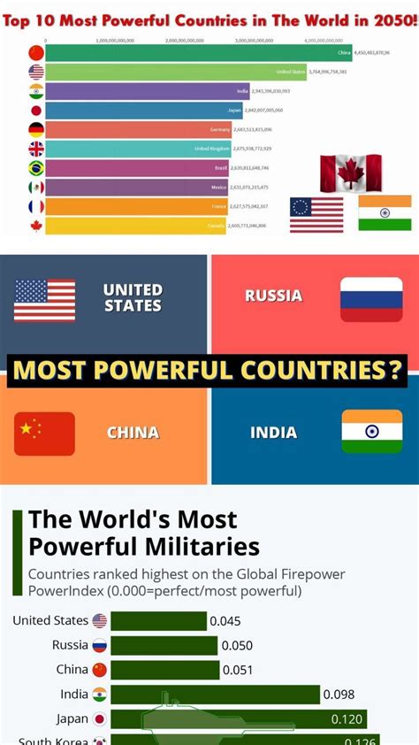 What Are The Ten Most Powerful Countries In The World In 2022