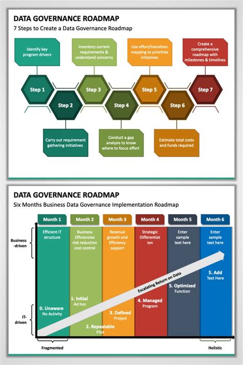 Data Governance Roadmap Powerpoint Templates Roadmap Power Point