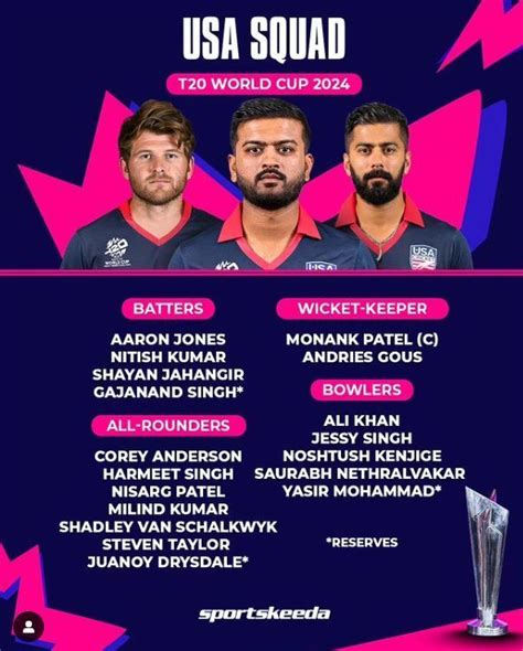 T20 World Cup Usa Squad 2024 Full Players List