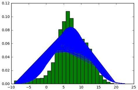 How To Plot A Normal Distribution With Matplotlib In Python Images