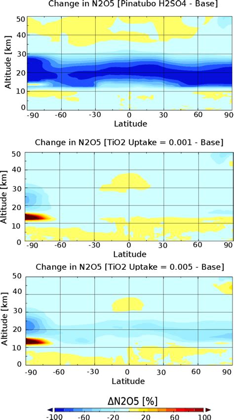 Figure From University Of Birmingham Heterogeneous Reaction Of N O