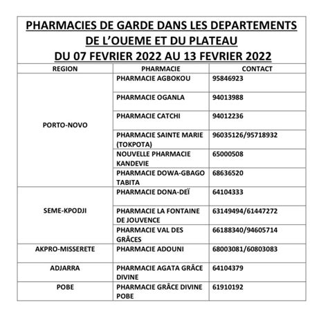 PROGRAMME DE GARDE OUEME PLATEAU DU 7 AU 13 FEVRIER 2022 Ordre