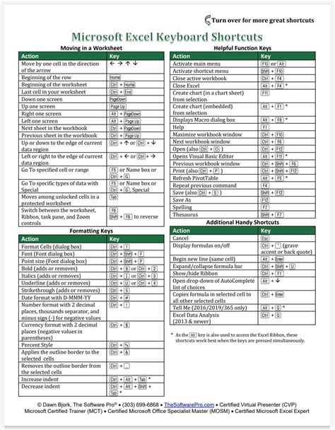 Ms Excel Shortcut Keys Pdf Download 2021 In 2023 Excel Shortcuts Excel Shortcuts Cheat Sheets