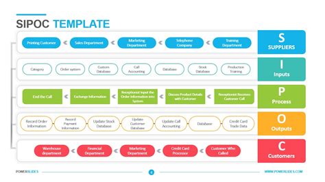 Sipoc Template Free Download