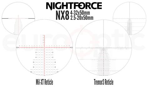 Nightforce Announces Tremor3 And Mil Xt Reticle Options For New Nx8 Scopes