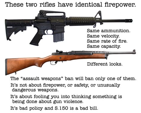 Reminder There Is No Meaningful Definition Of Assault Style Weapon Other Than Black And Scary