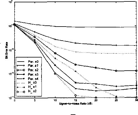 Figure 2 From An Improved Multistage Parallel Interference Cancellation