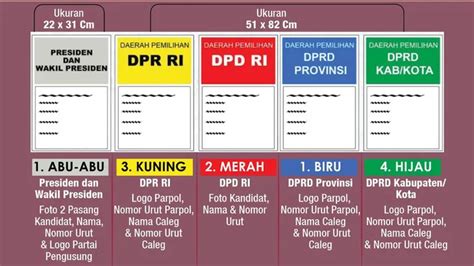 Ini 5 Jenis Dan Warna Surat Suara Pemilu 2024 Tanjung Pinang Today