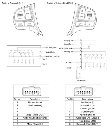 Kia Rio Hands Free Switch Schematic Diagrams Body Electrical System