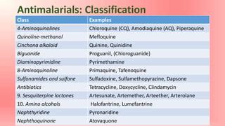 Drugs used in treatment of malaria | PPT