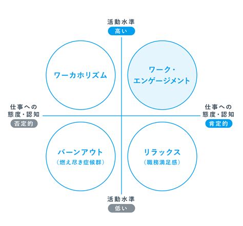 ワークエンゲージメントとは？ 概念や高める方法を解説 Talknote Magazine