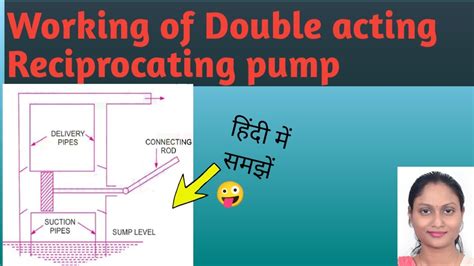 Double Acting Reciprocating Pump Working Principle Of Double Acting